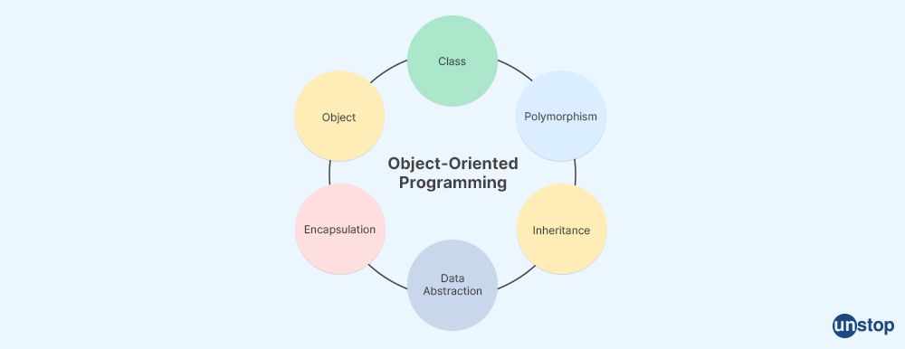 Using OOPs in .net applications - .net interview questions