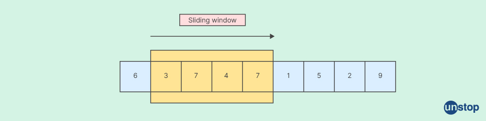 Sliding window strategy