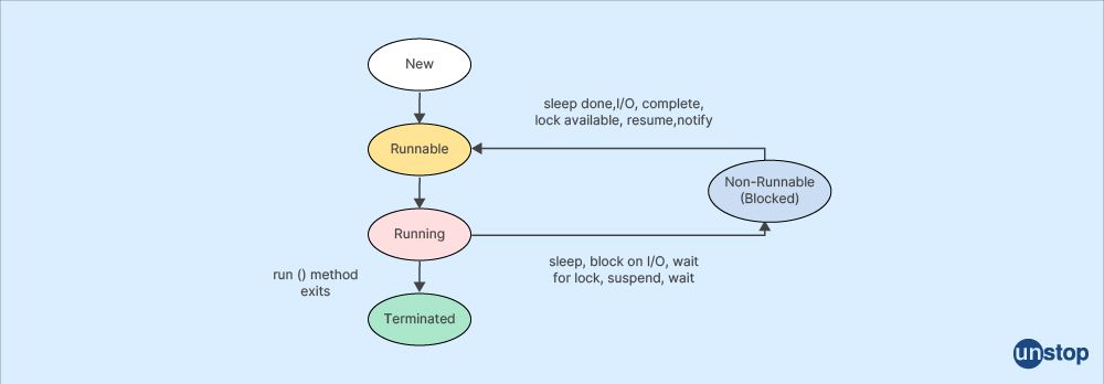 Coding questions with solutions