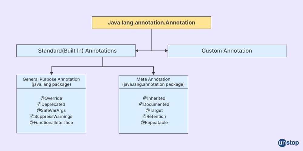 competitive coding questions with solutions 