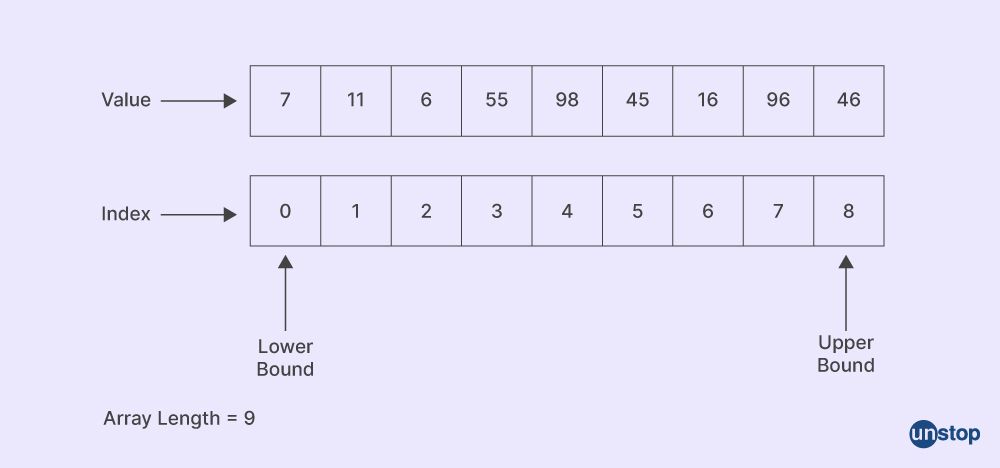 Arrays of arrays in C#