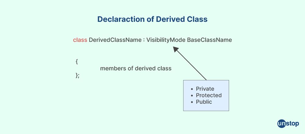 Declaration of derived class in C#