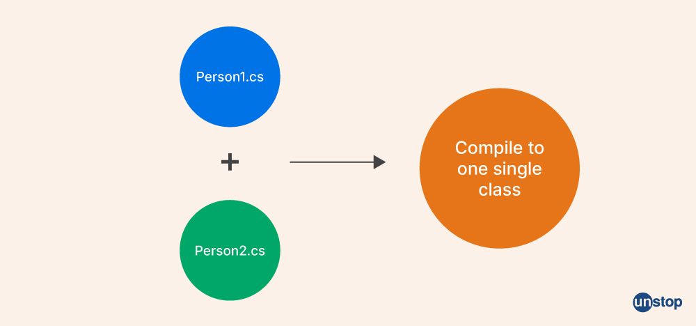 Partial Class in C# - Unstop