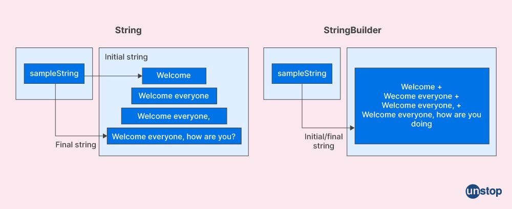 StringBuilder in C#