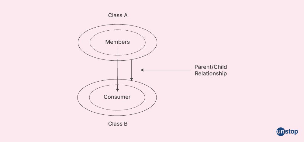 Interface Class in C#