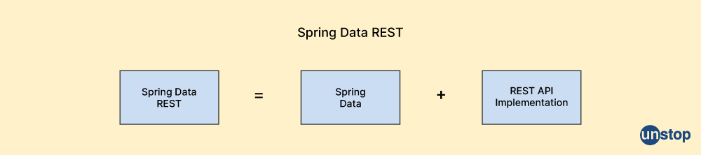 Spring Data Rest - Unstop