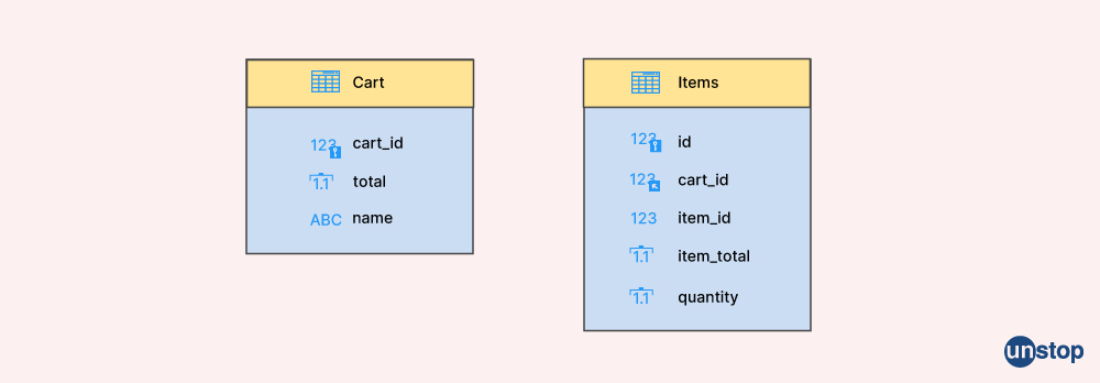 One-to-Many Mapping Relationship