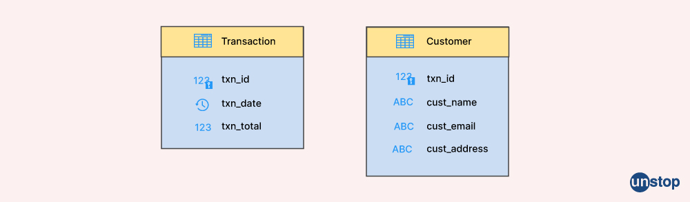 One-to-One Mapping Relationship