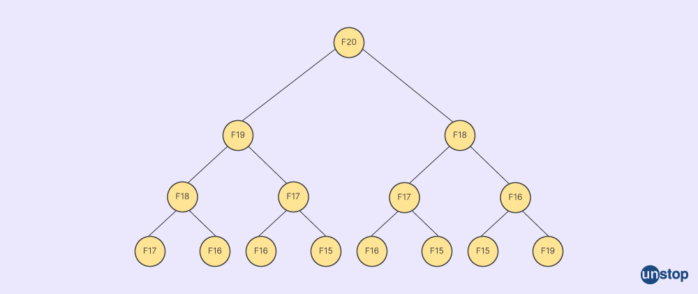 Dynamic programming