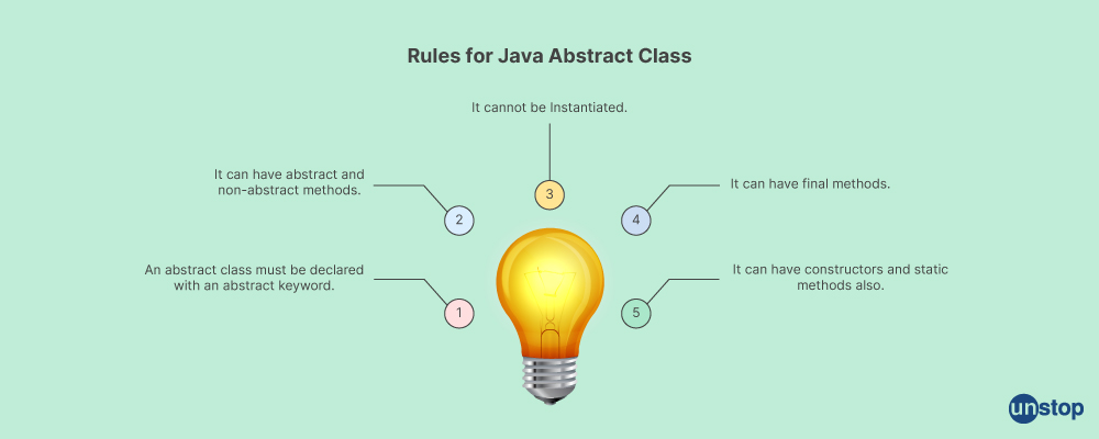 Rules for Java abstract class