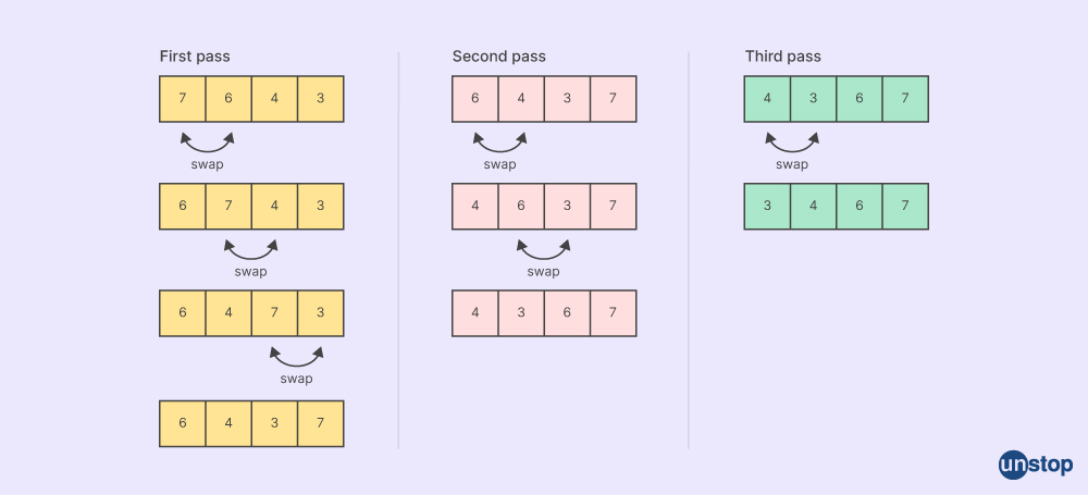 Bubble Sort