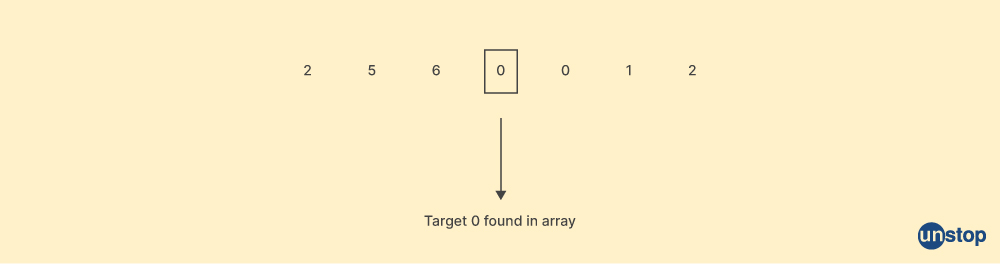 Target elements when working with arrays