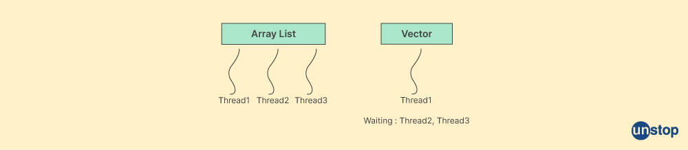 Array List and Vector