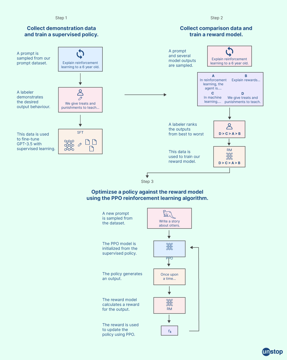 What is ChatGPT- how does it work?