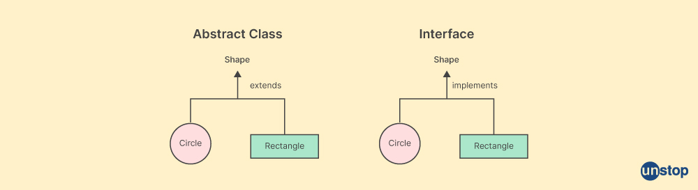 Interface and abstract class