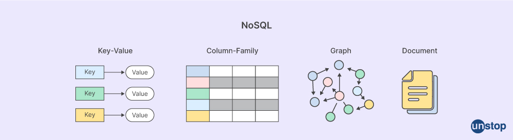 NoSQL