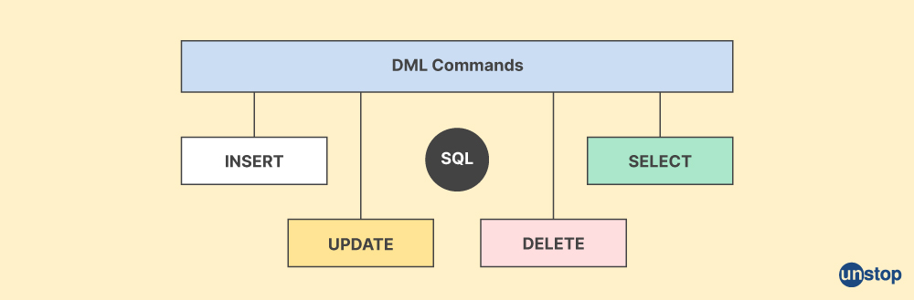 DML Commands - Unstop