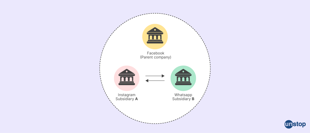 Intercompany reconciliation