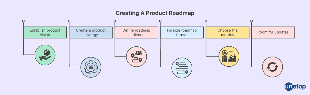 What is Product Roadmap