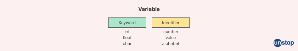 Unstop - Competitions, Quizzes, Hackathons, Scholarships and ...
