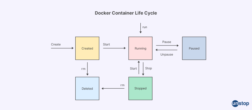 docker interview questions