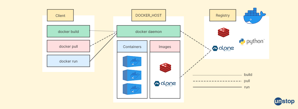 docker interview questions