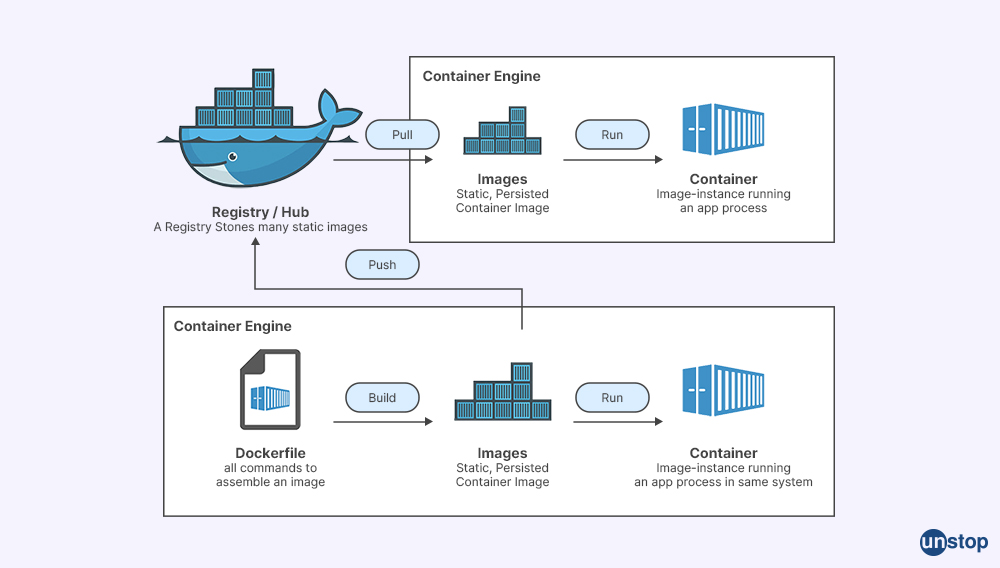 docker interview questions