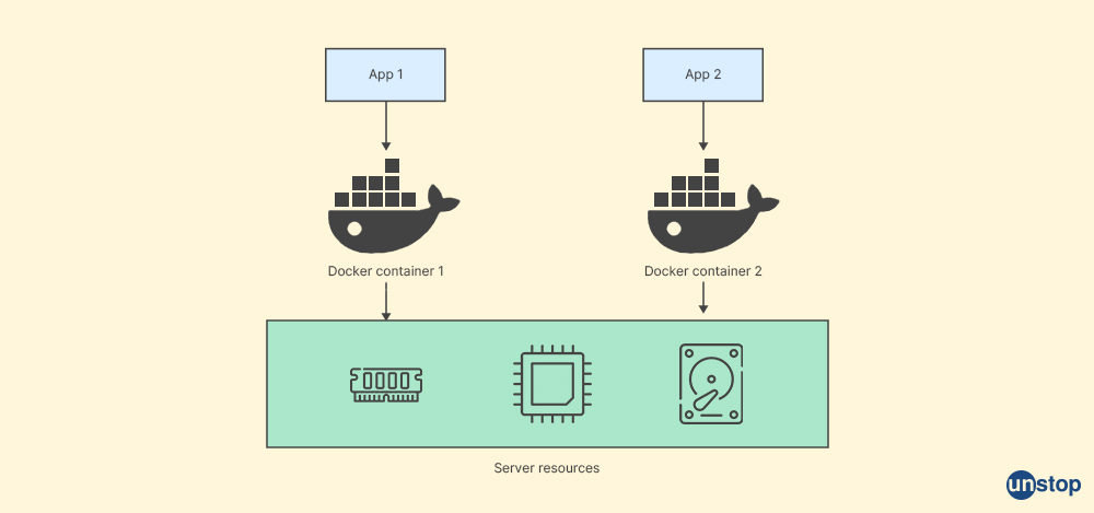 docker interview questions