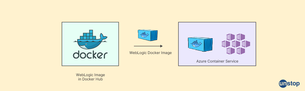 docker interview questions