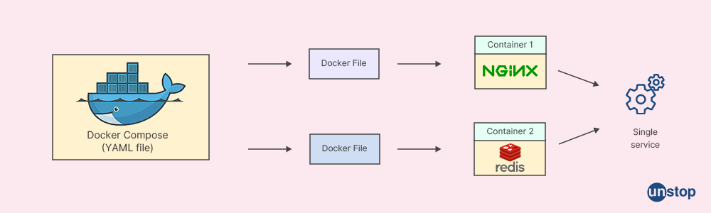 docker interview questions