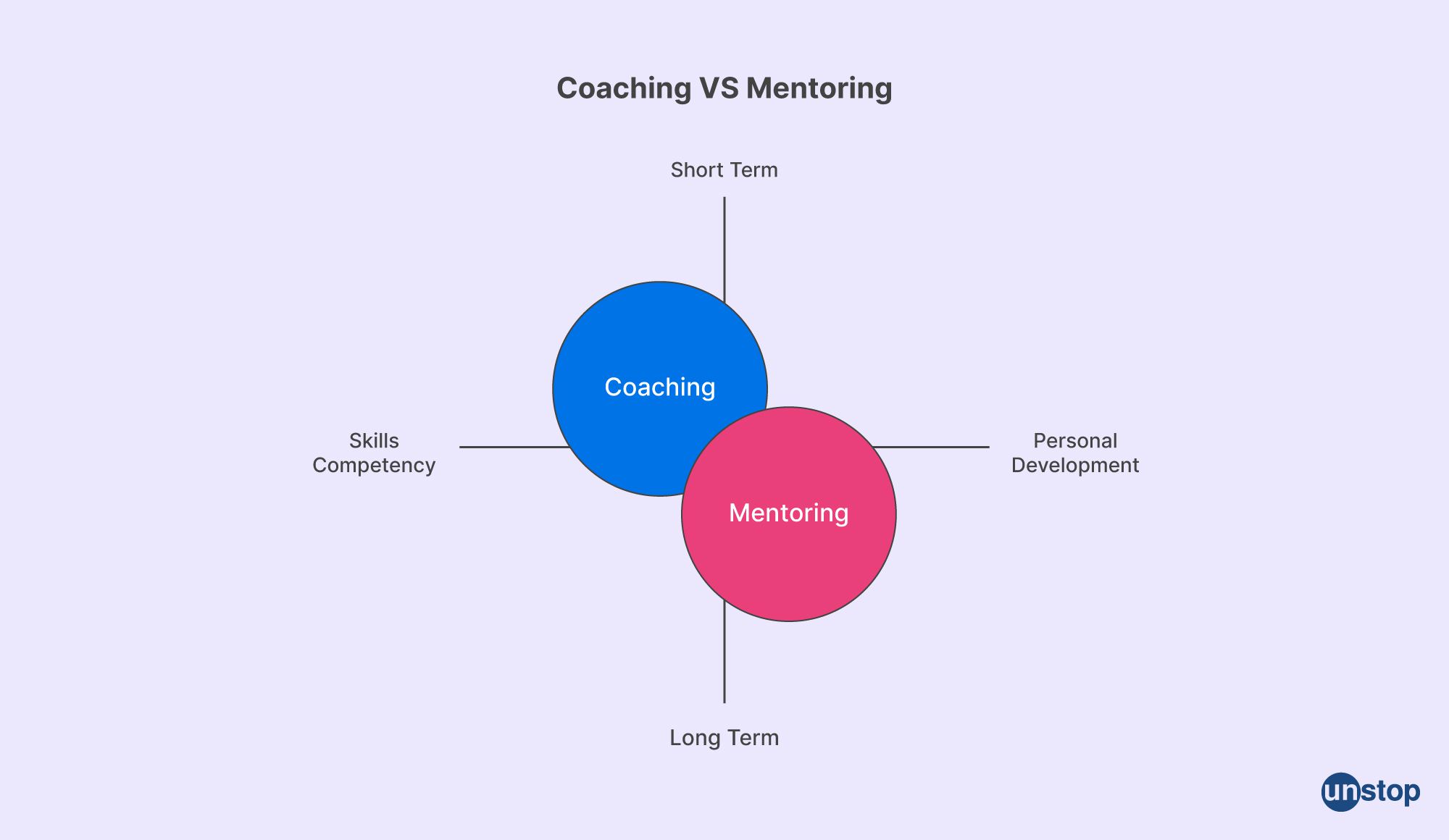 Coaching vs Mentoring