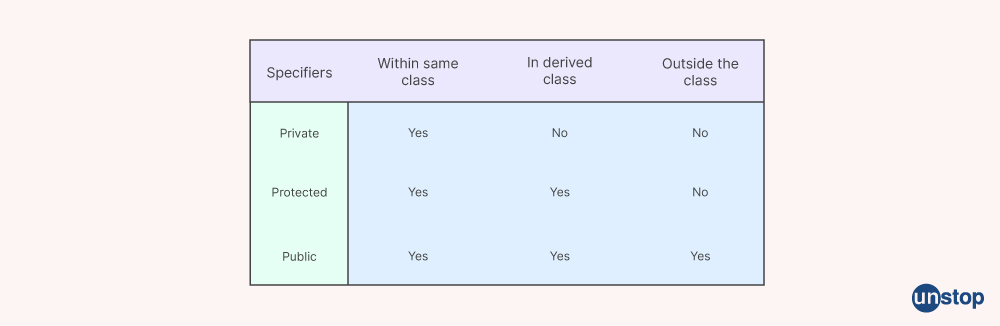 Deloitte Interview Questions