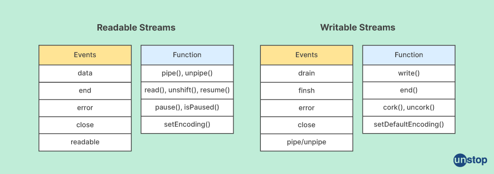 Node.js Interview question -5