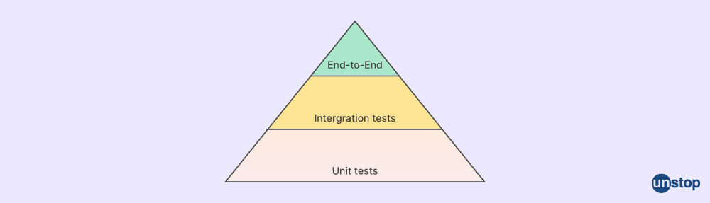 Node.js Interview question -6