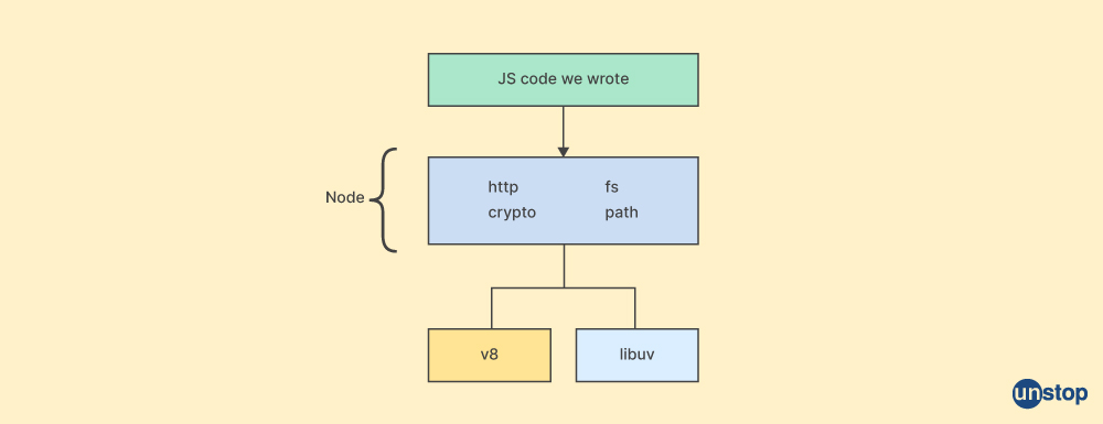 Node.js Interview question -9