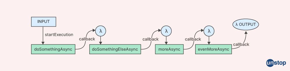 Node.js Interview Question - 7