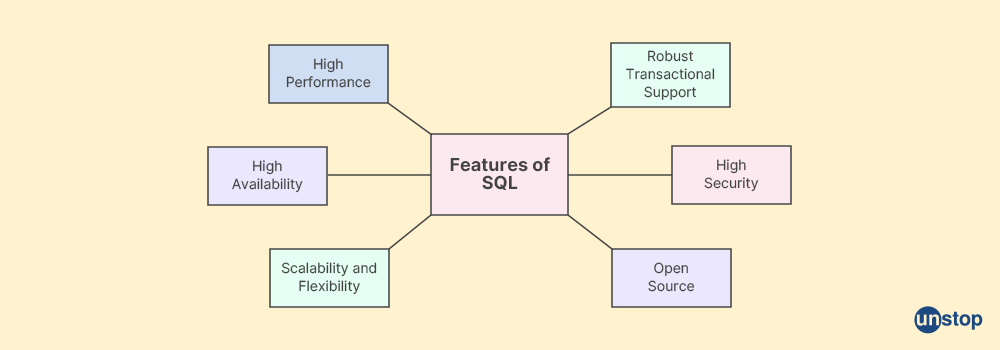 MySQL Interview Questions