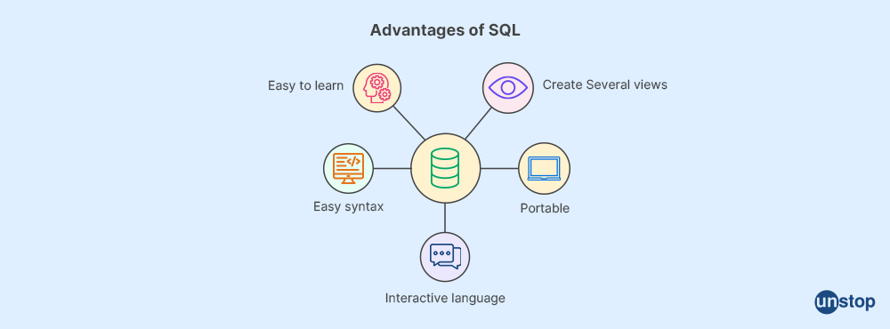 MySQL Interview Questions