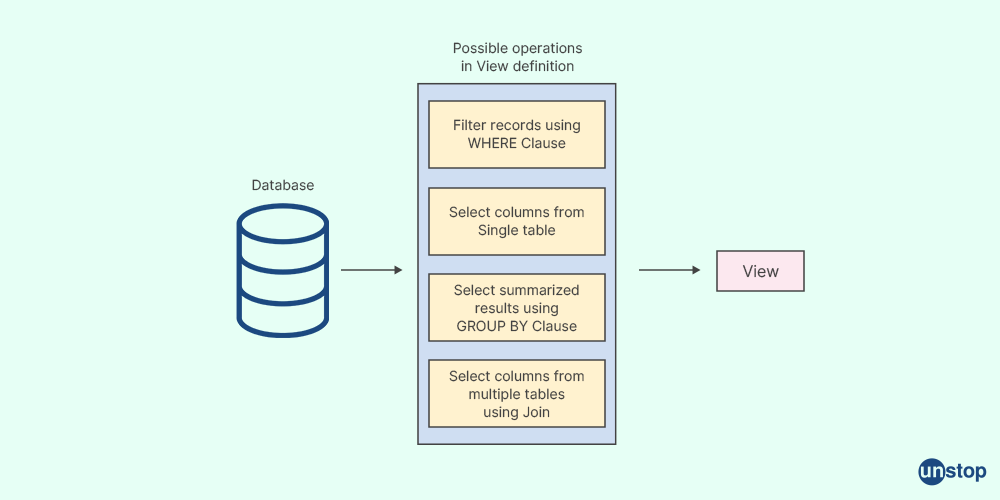 MySQL Interview Questions