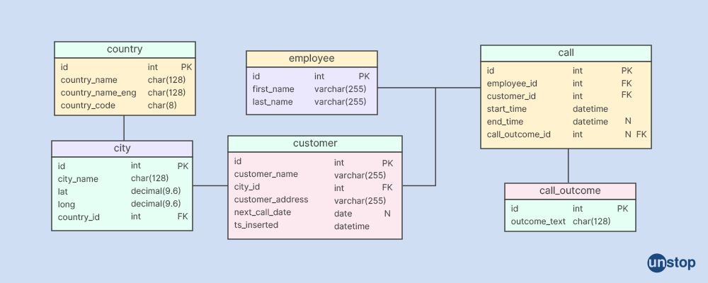 mysql interview questions