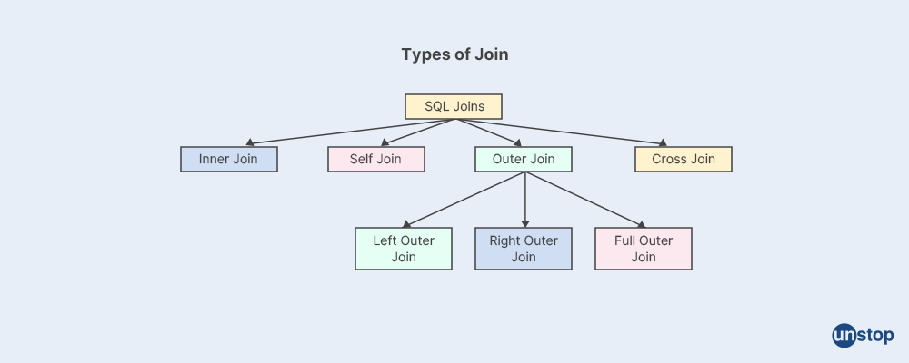 MySQL interview questions