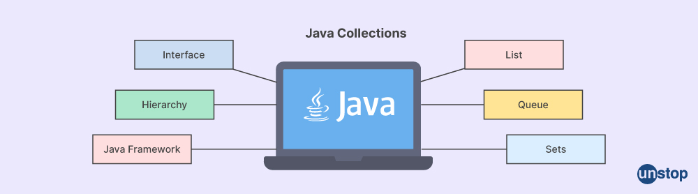 Java Collections Interview Questions 1