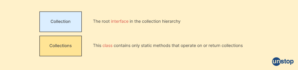 Java Collections Interview Questions 2