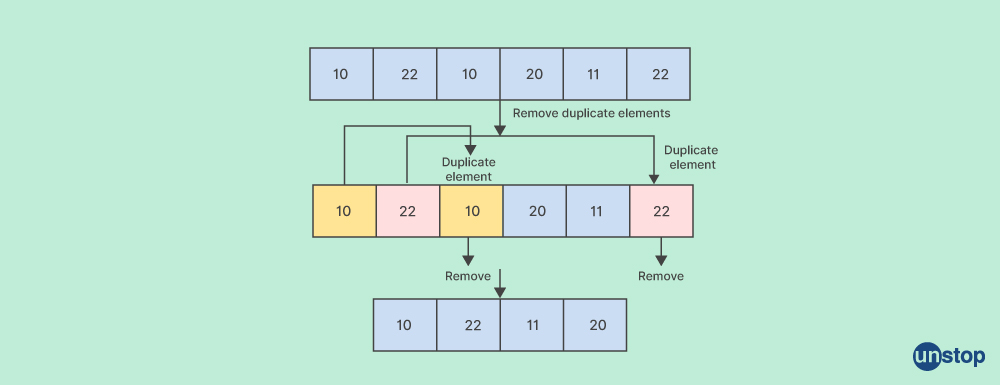 Java Collections Interview Questions 6