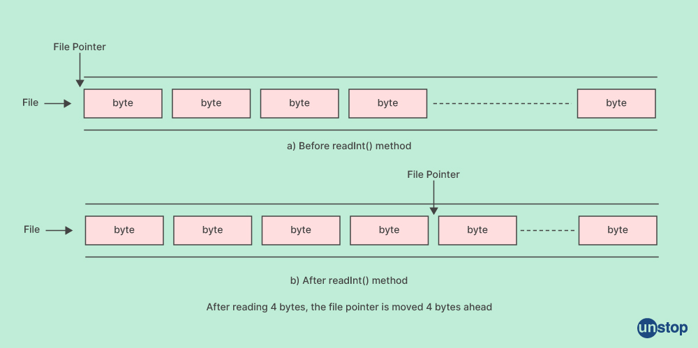 Java Collections Interview Questions 9