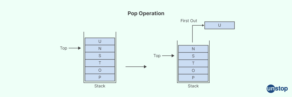 Java Collections Interview Question- Pop operation