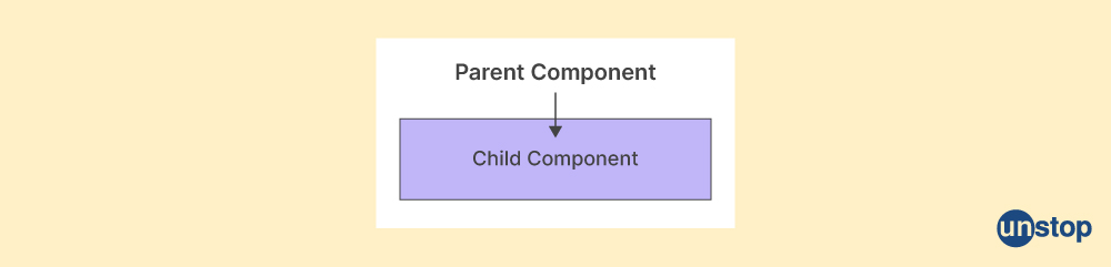 Angular interview question 1