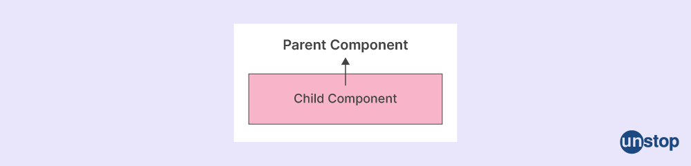 Angular interview question 2