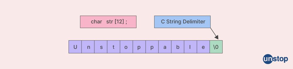 What are strings in C?