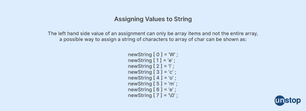 Strings In C | Declare, Initialize & String Functions (+Examples)